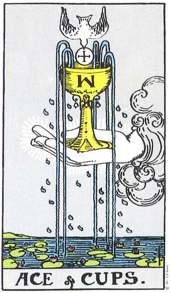 <p>Suit of Cups (Meaning)</p>
