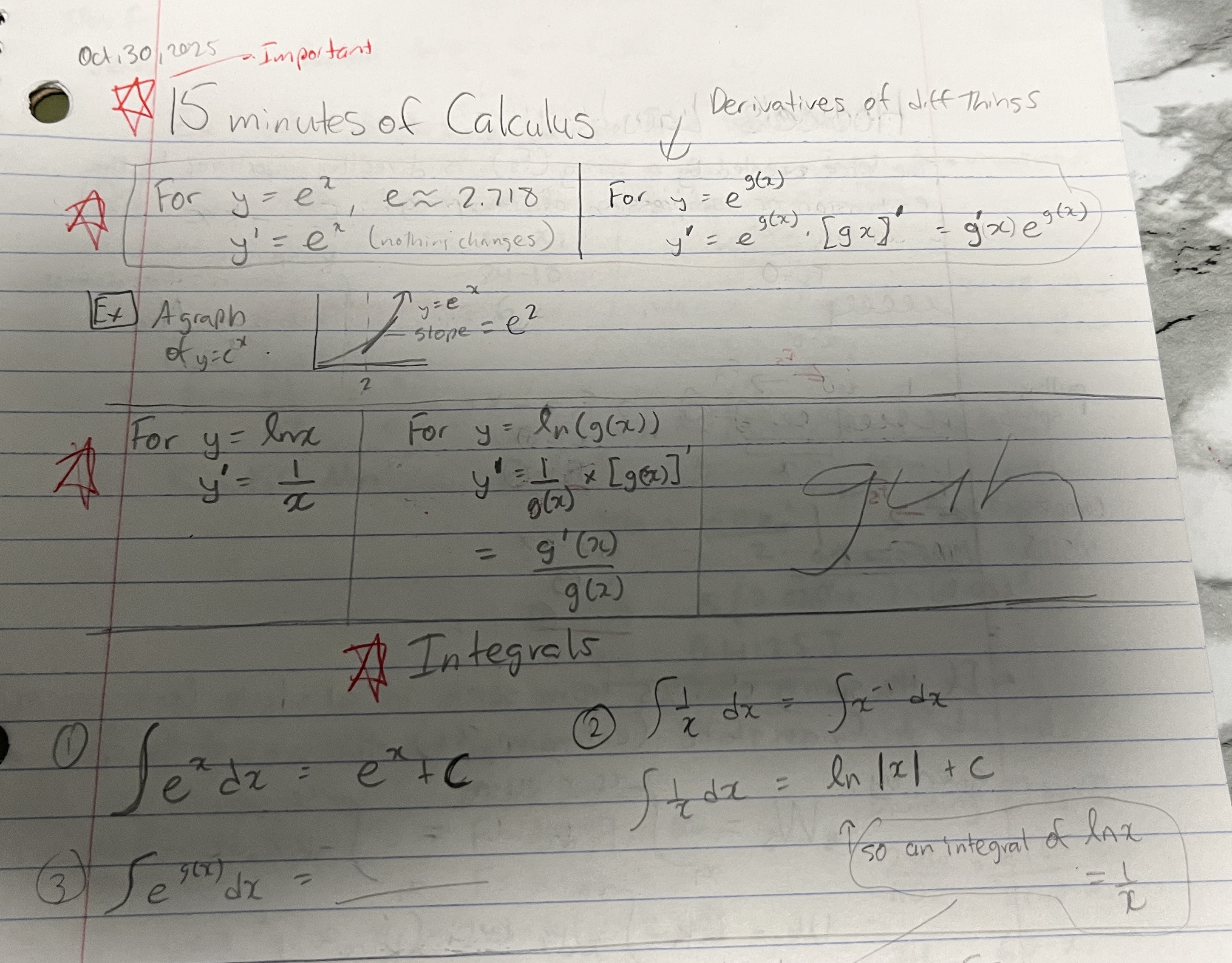 <p>The derivative of y = e<sup>x</sup> does NOTHING</p><ul><li><p>the derivative of e<sup>g(x)</sup> just means power rule —> = g’(x)e<sup>g(x)</sup></p></li></ul><p>The integral of e<sup>x </sup>does nothing but remember +c</p><p>|</p><p>The derivative of y = lnx is just y’ = 1/x (inverses anything)</p><ul><li><p>The derivative of ln(g(x)) is CHAIN RULE beacause ln is a function!!!!</p></li></ul><p>The integral of 1/x is ln |x| + c (ABS VALUE!!!)</p><p></p>