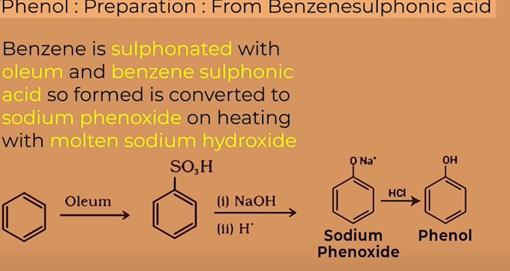 <p>BENZENE sulphonic acid is obtained from benzene through sulphonation with oleum(H<sub>2</sub>S<sub>2</sub>O<sub>7</sub>) </p>