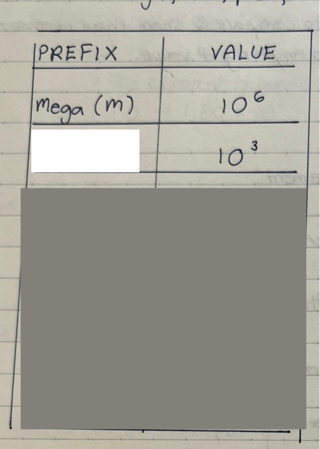 <p>fill out the white blank(s) on the chart</p>