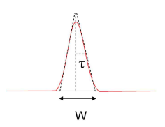 <p>Band broadening for Gaussian shaped peaks is a statistically random process.</p><ul><li><p>σ is standard deviation (length units)</p></li><li><p>τ is standard deviation (time units)</p></li><li><p>τ = W/4</p></li><li><p>σ<sup>2</sup> = τ<sup>2</sup>, this represents variance.</p></li></ul><p>68% of peak area is in the range&nbsp;t<sub>R</sub> ± τ</p>