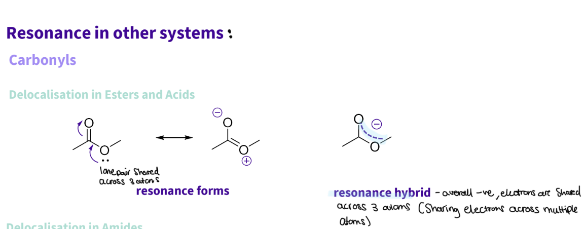 <p>Delocalisation in Esters and Acids</p><ul><li><p>the lone pair is shared across the 3 atoms - oxygen ,carbon ,oxygen </p></li><li><p>resonance hybrid - overall -ve electrons are shared across three atoms </p></li></ul><p></p>