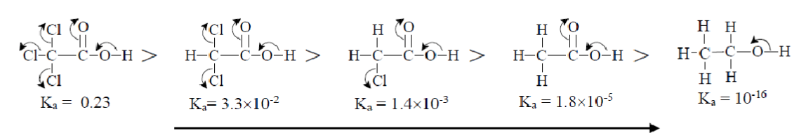 Is the order of acidity increasing or decreasing?