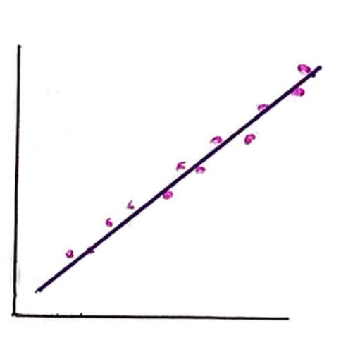 <p>What kind of correlation is this?</p>