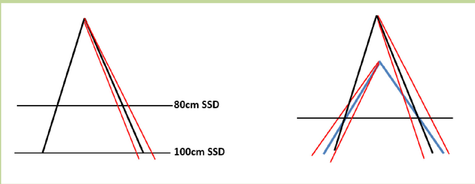 <p>larger</p>