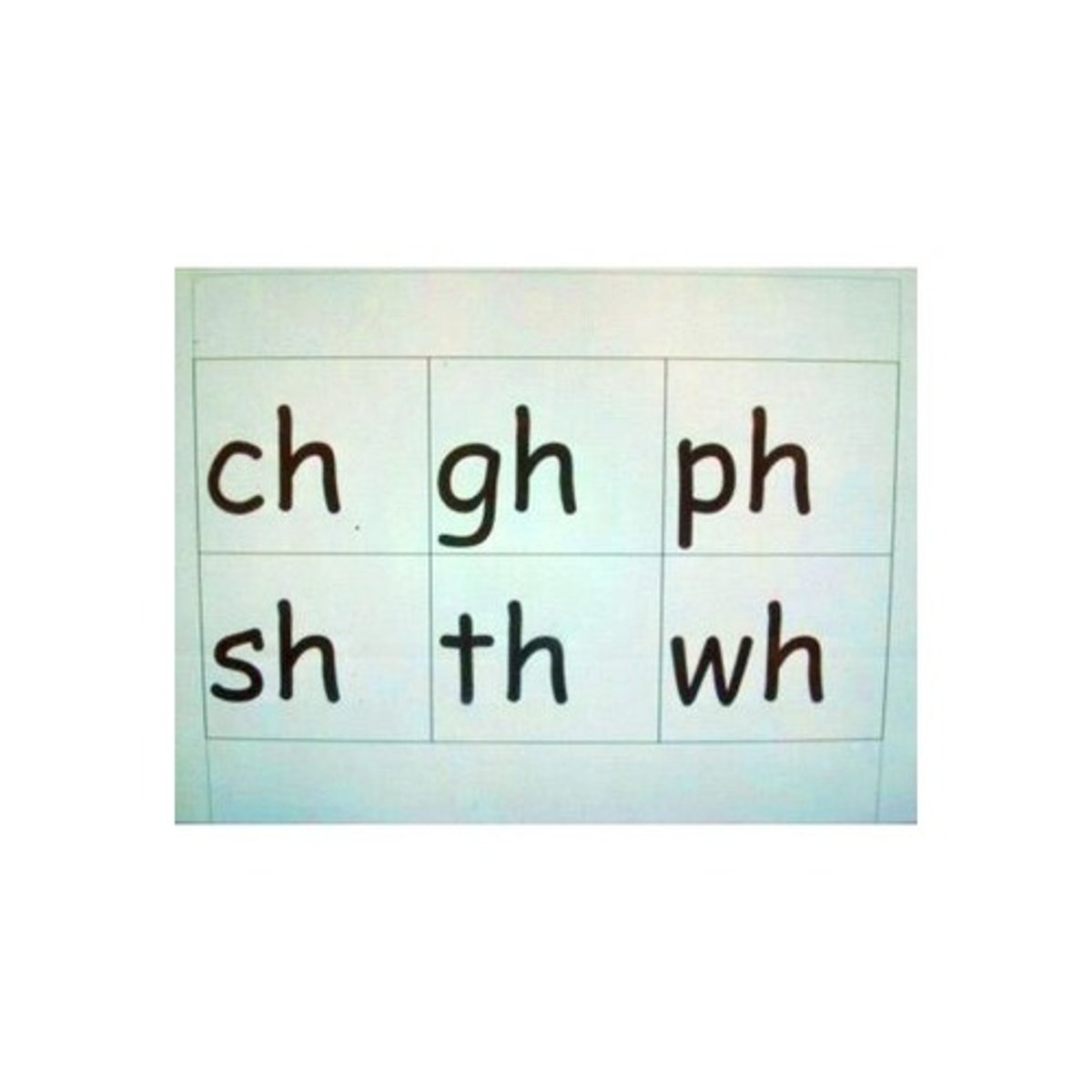 <p>(definition)</p><p>Digraphs are a two-letter (di-) combinations that create one phoneme.</p><p>(example)</p><p>th, sh, ch, wh, ph, ng (sing) gh (cough) ck</p>