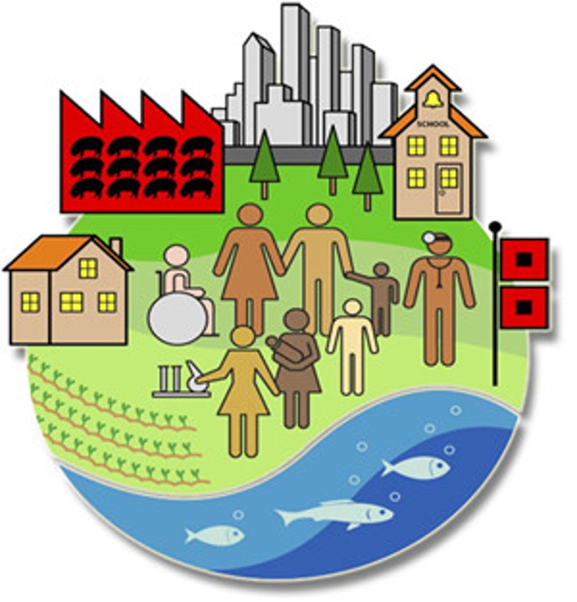 <p>community</p>