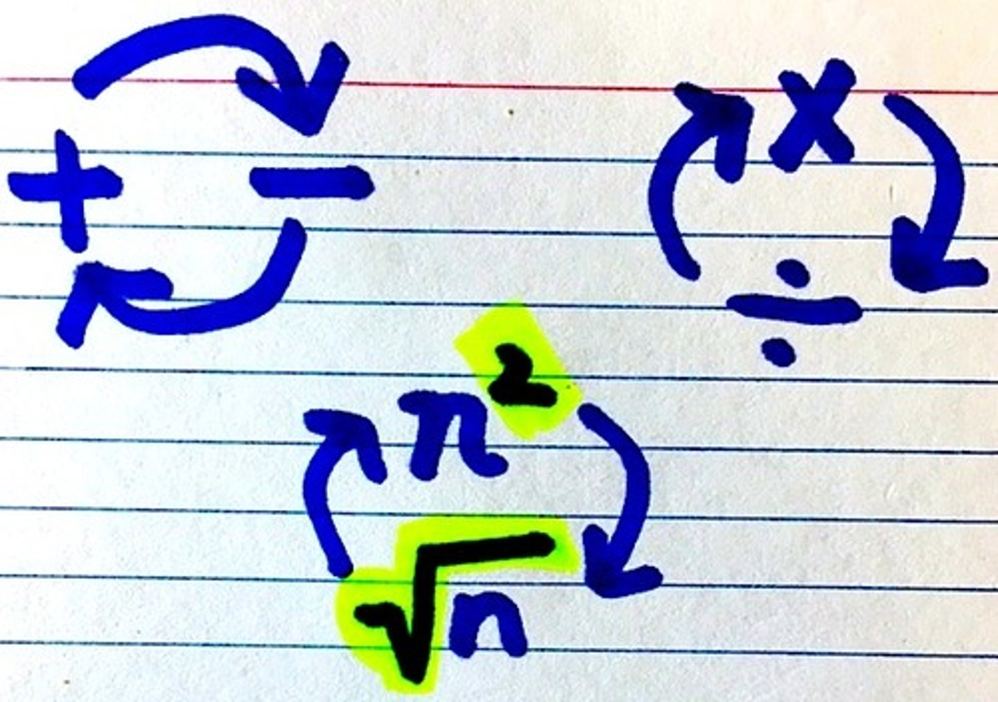 <p>inverse operations</p>