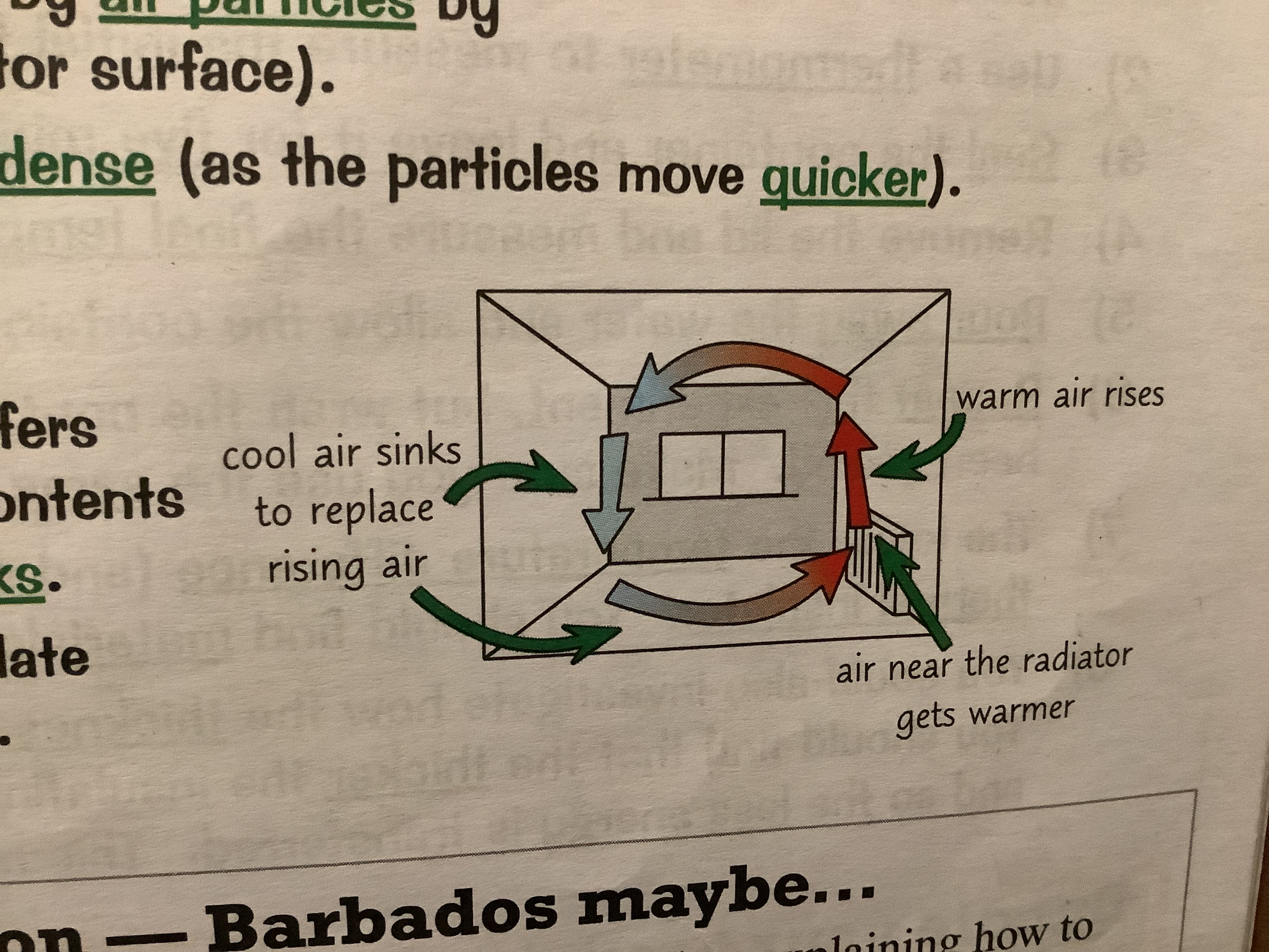 
1. Heating a room with a radiator relies on creating convention currents in the air of the room
2. Energy is transferred from the radiator to the nearby air by conduction (the air particles collide with the radiator surface)
3. The air by the radiator becomes warmer and less dense(as the particles move quicker)
4. This warm air rises, and is replaced by cooler air. The cooler air is then heated by the radiator.
5. At the same time, the previously heated air transfers energy to the surroundings(e.g. the walls and contents of the room). It cools becomes denser and Sinks
6. This cycle repeats causing a flow of air to circulate around the room. This is a convention current.

\
