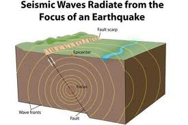 <p>relating to or caused by an earthquake</p>
