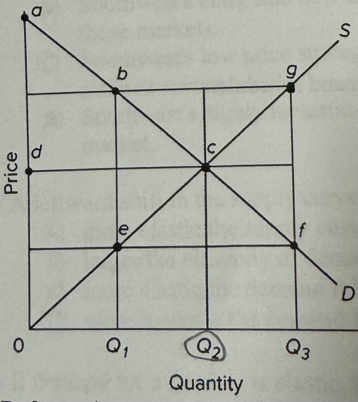 <p><span>Refer to the provided graph of a competitive market. If the output level is 2, then there will be</span></p><p><span>A) greater marginal benefits than marginal costs of the product.</span></p><p><span>B) allocative efficiency but not productive efficiency.</span></p><p><span>C) an overallocation of resources to the production of the product.</span></p><p><span>D) maximum combined consumer and producer surplus.</span></p>