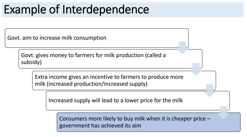 <p></p><p>• Due to an increased population there is more demand for housing from</p><p>consumers</p><p>• This has increased house prices</p><p>• This has encouraged more house builders (eg Bovis) to increase the number of</p><p>houses they are building (increase supply)</p><p>• This has helped the government as more people are in work (eg brick layers,</p><p>plasterers) and tax revenue will rise</p>