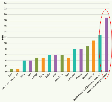 % of how much longer the top line needed to be to be seen as same size