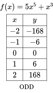 <p>-168, -6, 0, 6, 168</p><p>odd</p>