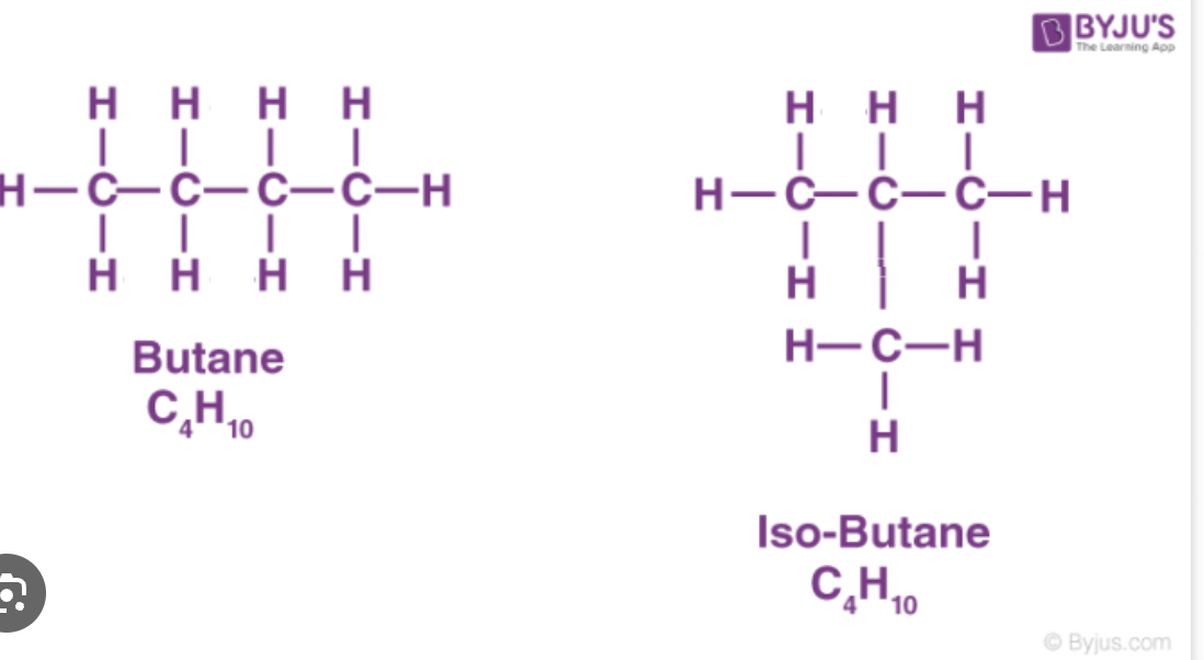 <p>ex. C4H10 can be butane or 2-methylpropane, because of this they will have different properties </p><p>Same molecule, different arrangements of atoms are structural isomers </p><p>each isomer is a distinct compound with unique physical and chemical properties </p><p>number of isomers for a molecular formula increases with the size of the molecule, ex pentane has pentane, 2methylbutane, 2,2,dimethylpropane</p><p>the more branching, the lower the boiling point so pentane has the highest, 2methylbutane middle and 2,2dimethylepropane has lowest </p>