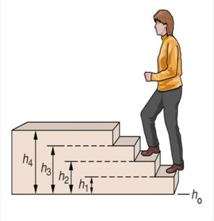 <p>what type of energy is this?</p>