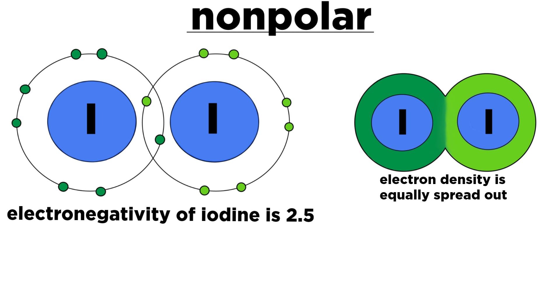 <p><span>Molecules don't have partial charges, they equally share electrons (covalent bond) charges.</span></p>