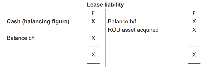 <p>Balance b/f X</p><p>ROU asset acquired X</p><p><strong>Cash (balancing figure) (X)</strong></p><p></p><p>Balance c/f X</p><p></p><p>The balancing figure is only the capital repayment which goes to financing activities</p>