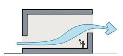 <p>Ideally, Windows in windward should be _____ and ______ on Leeward. (Hot air rises)</p>