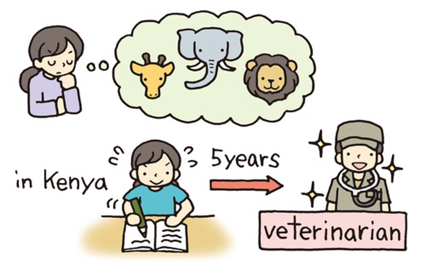 <p>... years</p>