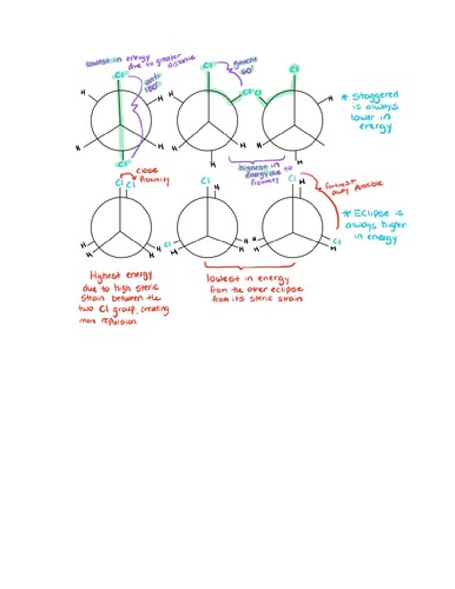 <p>-when comparing between an eclipse and a staggered, the staggered will always be the lowest energy and the eclipse will always be higher in energy.</p><p>-when comparing between multiple staggered molecules, anti is always lower in energy than gauche.</p><p>-When comparing to multiple eclipse molecules the same idea is in place, bulkier groups closed together will have higher energy than farther apart ones.</p>