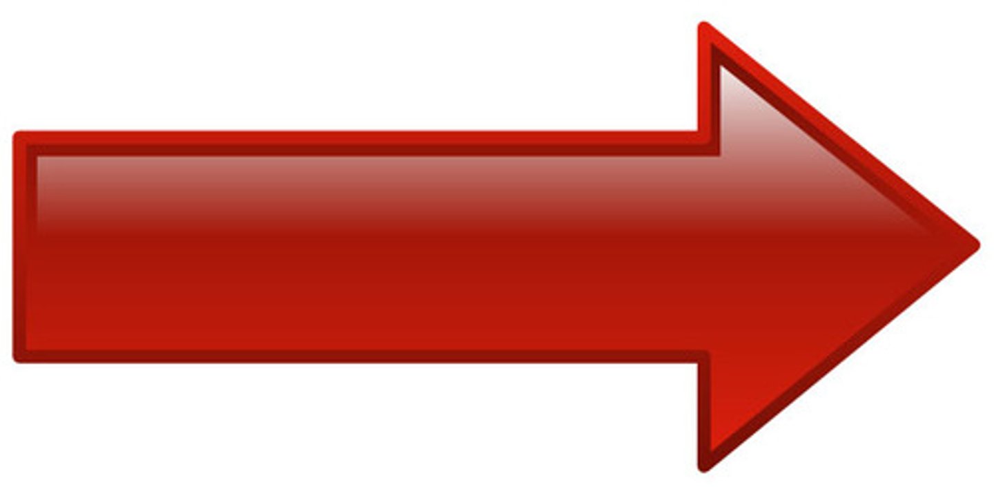 <p>to the right</p>