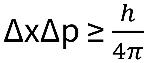 <p>Also known as the Uncertainty Principle, it states that it is <strong>impossible</strong> to precisely measure both the position and momentum of a particle simultaneously. </p>