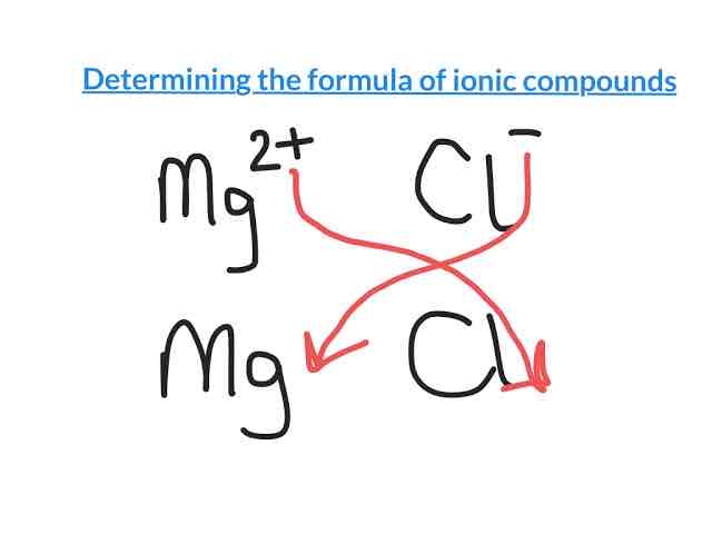 <p>We use the <strong>drop &amp; swap method</strong></p><p>In this example, the formula would be MgCl2</p><p>Remember: Metal always comes first</p>