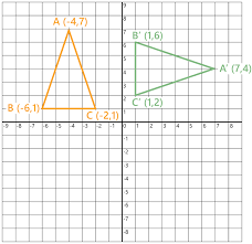 <p>A transformation that turns a figure around a fixed point</p>