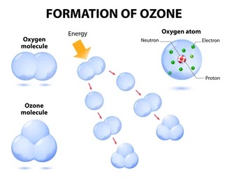 Fig. 4 Formation of Ozone