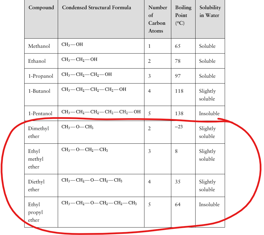 Ochem Ch. 13 Alcohols, Phenols, Thiols. Ethers Flashcards | Knowt