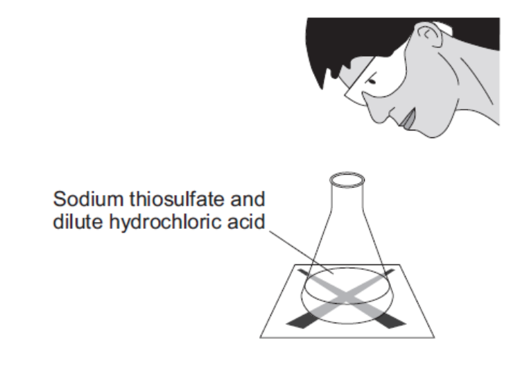 <ul><li><p>breathing in sulfur dioxide fumes</p></li><li><p>breaking glassware and cutting yourself on it?</p></li></ul>