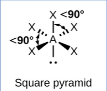 <p>Octohedral, square pyramidal</p>