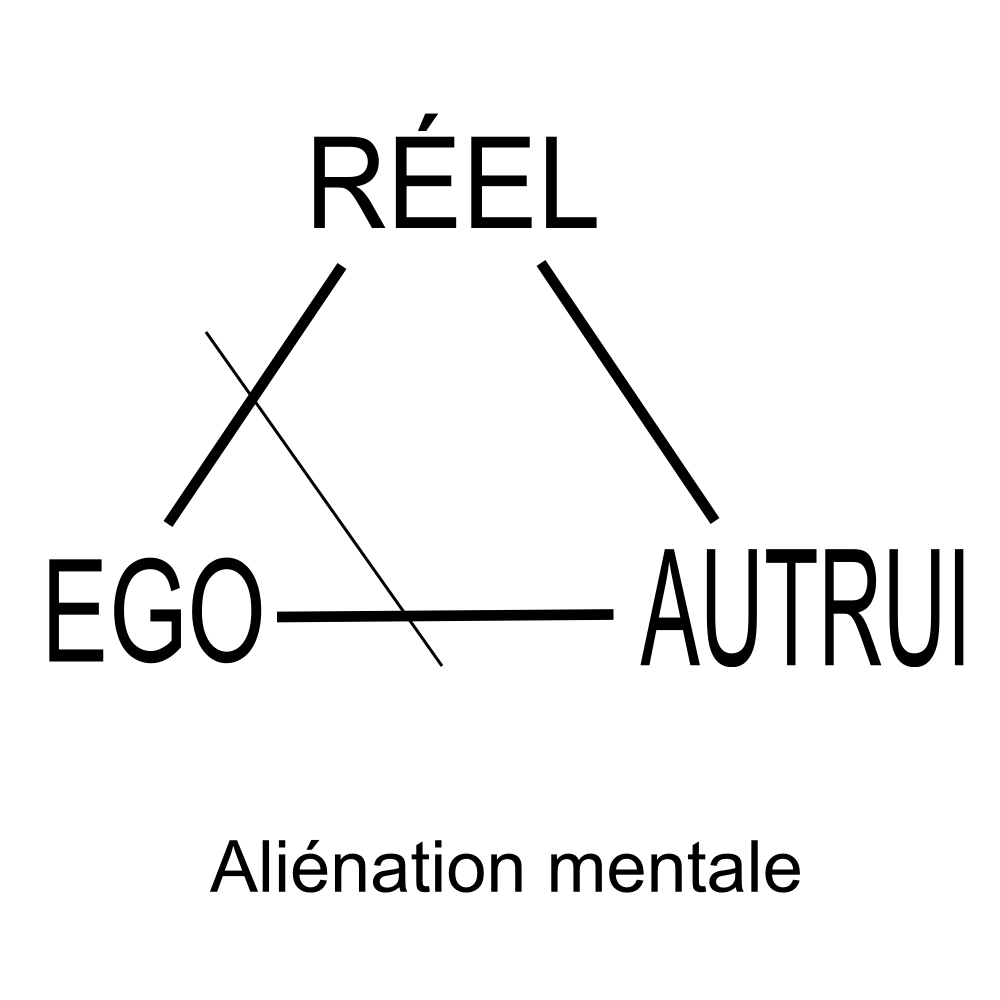<p>personne atteinte d’aliénation mentale qui est un <strong>trouble mental instable (en psychiatrie et psychopathologie) dans lequel un individu se retrouve psychiquement et psychologiquement séparé du monde extérieur </strong></p>