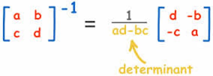 <p>An n x n matrix A is invertible if there is an n x n matrix C such that CA = I and AC = I, where I is the n x n identity matrix. C, in this case, is the inverse of A.</p><p>* a non-invertible matrix is sometimes called a singular matrix, while and invertible matrix is called a nonsingular matrix.</p><p>*An n x n matrix is invertible if and only if A is row equivalent to the identity matrix</p>