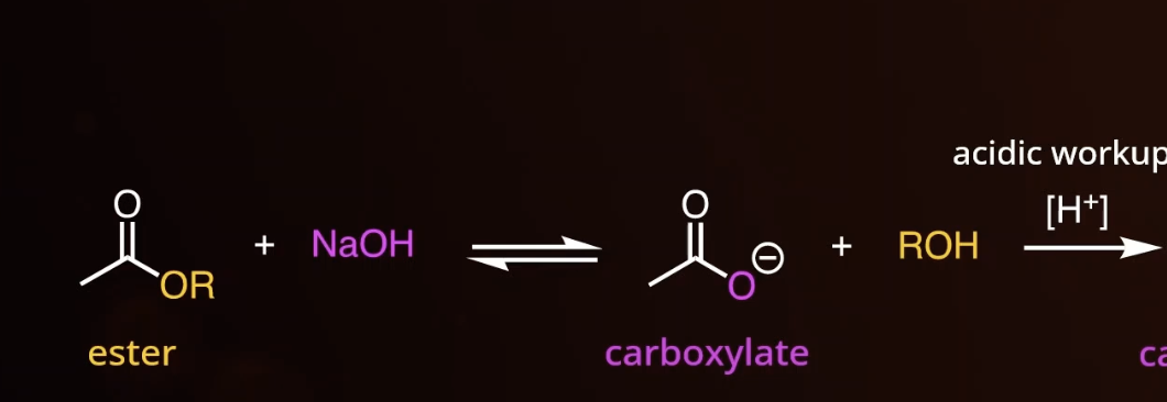 <p>saponification</p>