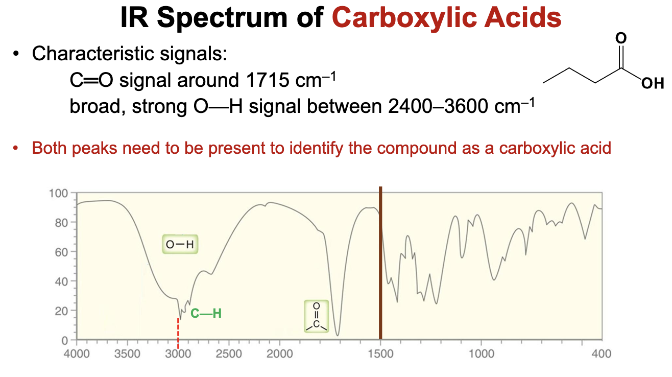 <p>The carbonyl group will demonstrate a strong pinpoint signal around 1715 <mark data-color="rgba(0, 0, 0, 0)" style="background-color: rgba(0, 0, 0, 0); color: inherit;">cm<sup>-1</sup></mark><span>, while the O-H stretch of the alcohol group will show a broad signal with a tip peak ranging from 2400 to 3600 </span><mark data-color="rgba(0, 0, 0, 0)" style="background-color: rgba(0, 0, 0, 0); color: inherit;">cm<sup>-1</sup></mark><span>.</span></p><ul><li><p>Both peaks need to be present to identify the compound as a carboxylic acid.</p></li><li><p>Will display C-H bond stretch signals below 3000 <mark data-color="rgba(0, 0, 0, 0)" style="background-color: rgba(0, 0, 0, 0); color: inherit;">cm<sup>-1</sup></mark><span> as well. </span></p></li></ul><p></p>