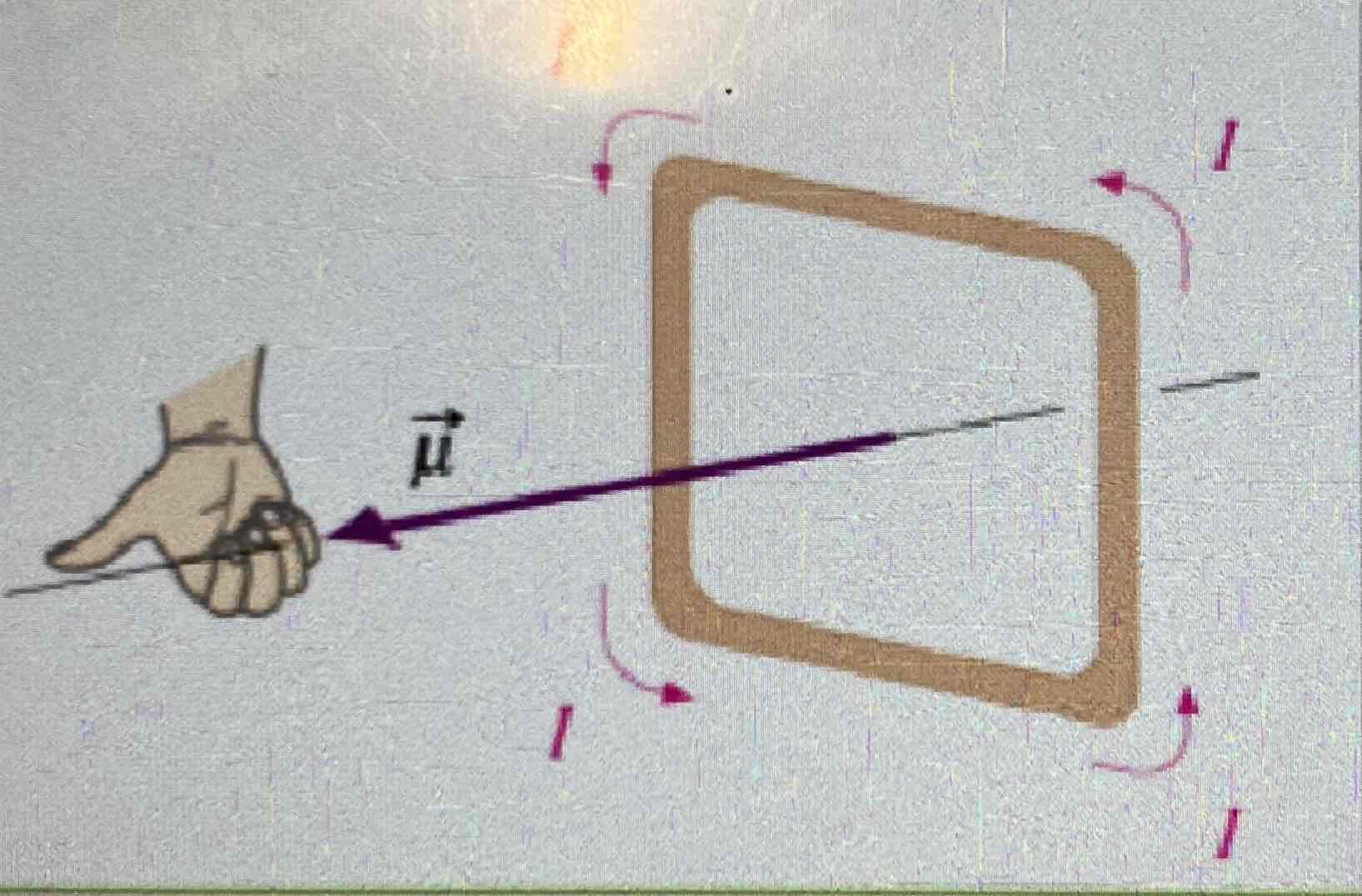 <p>Les doigts dans le sens du courant, le pouce indique la direction de ų</p>