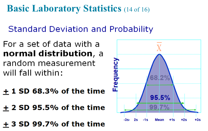 <p>95.5% (of the time)</p>