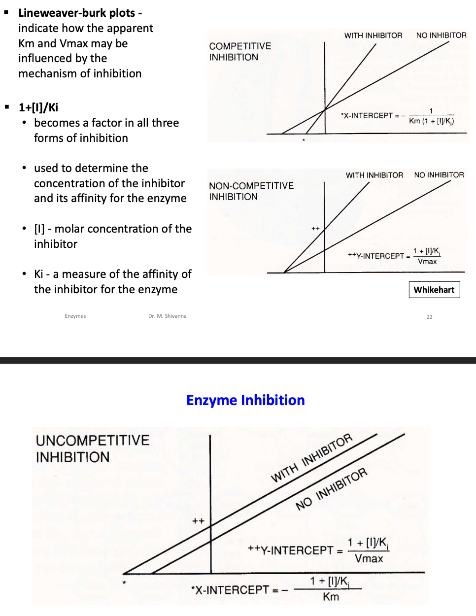 <p>they negatively influence the rates of enzymes.</p><p>Michaelis-Menten enzymes are inhibited by one of three mechanisms:</p><p>- competetive</p><p>- noncompetetive</p><p>- uncompetitive</p>