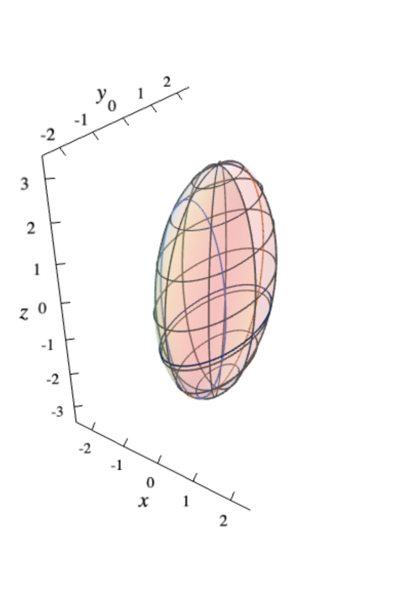 <p>Ellipsoid</p>