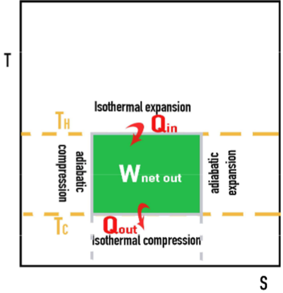 <p>What is this graph for?</p>