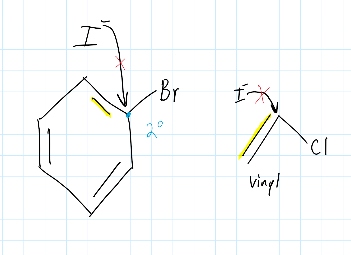 <p>No, an Aryl Halide can’t participate in S<sub>N</sub>1 or S<sub>N</sub>2 reactions. This is because the Nucleophile is unable to do a backside attack, due to the π bond electron cloud that repels the Nucleophile.</p>
