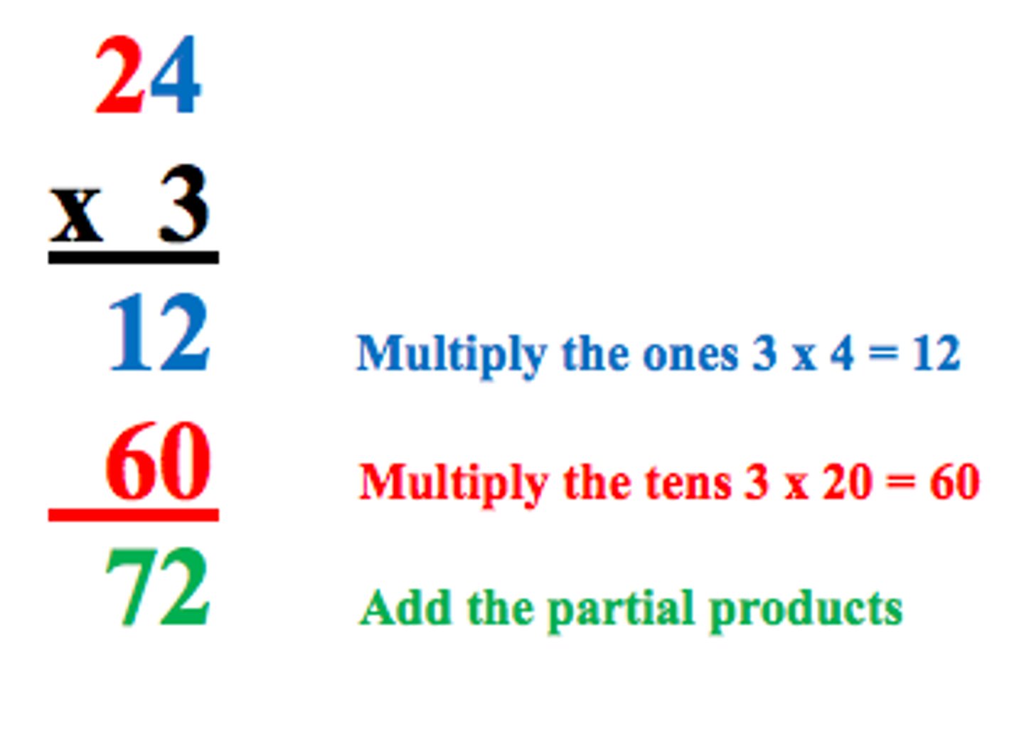 <p>Step-by-step procedure for solving a problem</p>