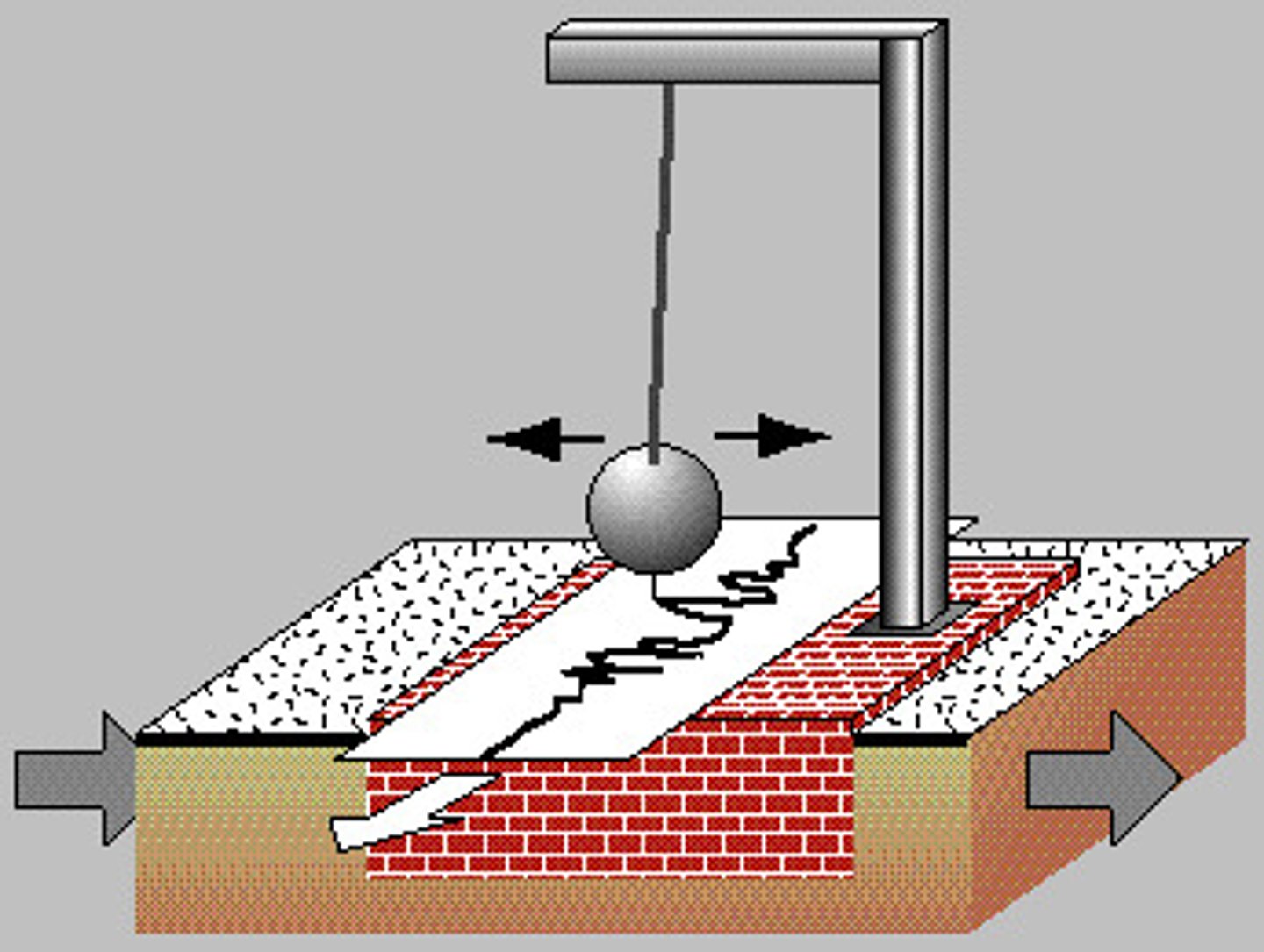 <p>A machine that measures earthquakes and seismic waves</p>