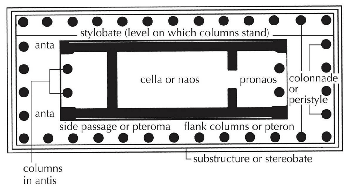 <p>peripteros</p>
