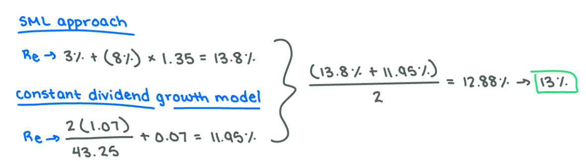 <p>About 13% </p>