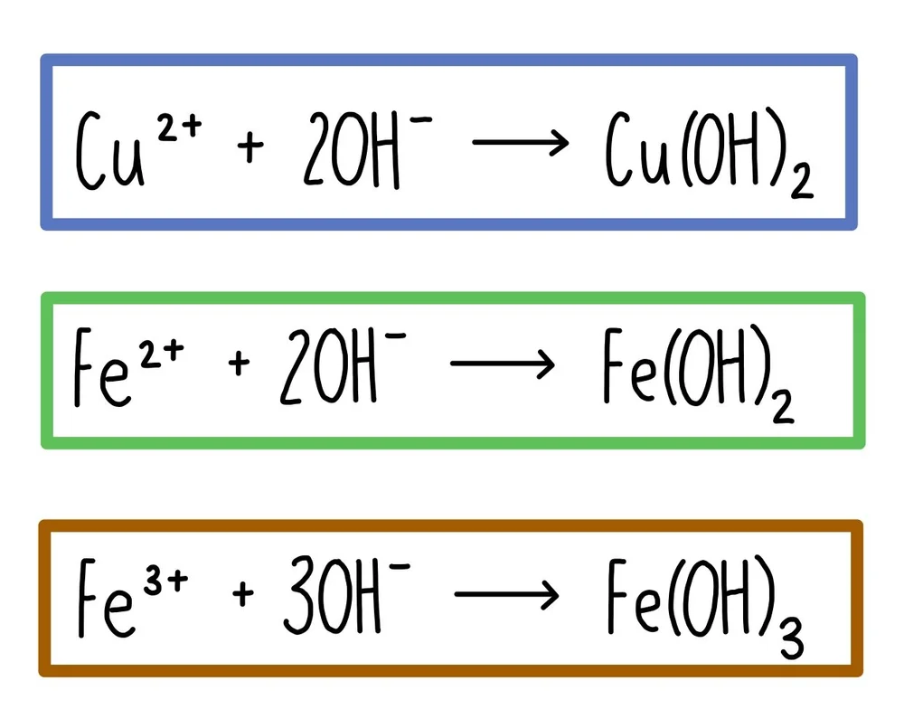 <p>only show ions involved in precipitation reaction</p><p>do not show sodium or sulfate ions (spectator)</p><p>Cu<sup>2+ </sup>+ <strong>2</strong>OH<sup>- </sup>→ Cu(OH)<sub>2</sub></p><p>Fe<sub><sup>3+ </sup></sub>+ <strong>3</strong>OH<sup>- → </sup>Fe(OH)<sub>3</sub></p>