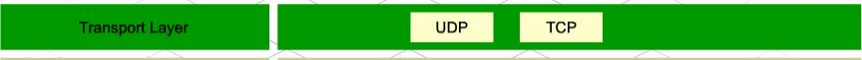 Transport Layer
