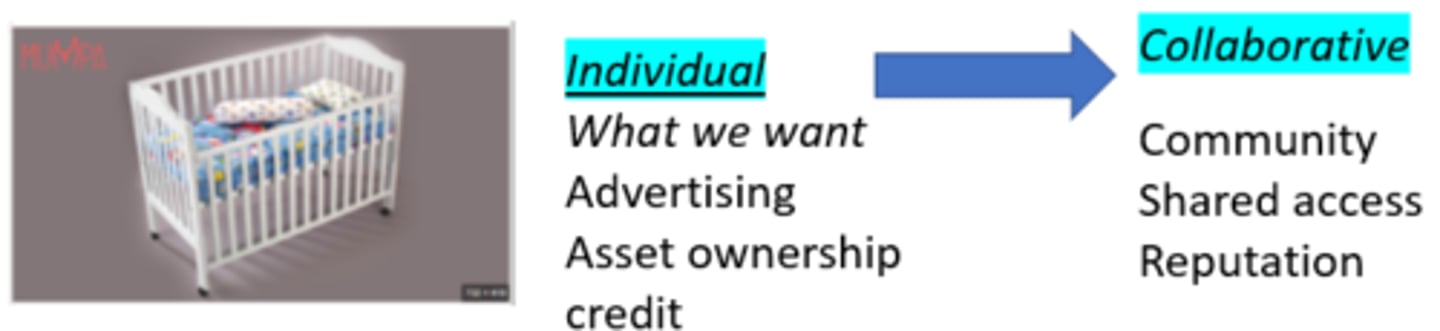 <p>what you want, is governed not by advertising but by like what you hear about from your community, that is the internet-enabled community</p>